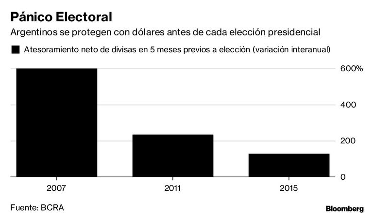 Pánico electoral.