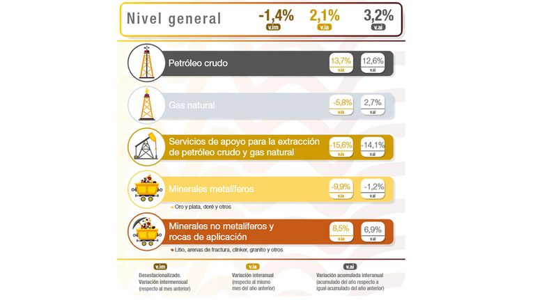 Índice de producción industrial minero 06112025