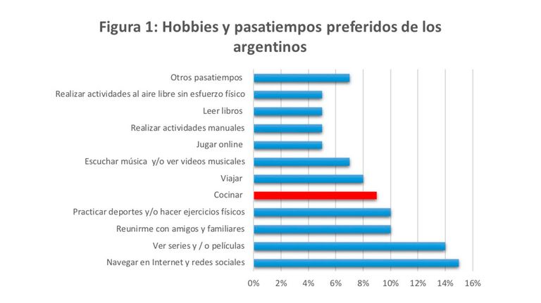 Grafico