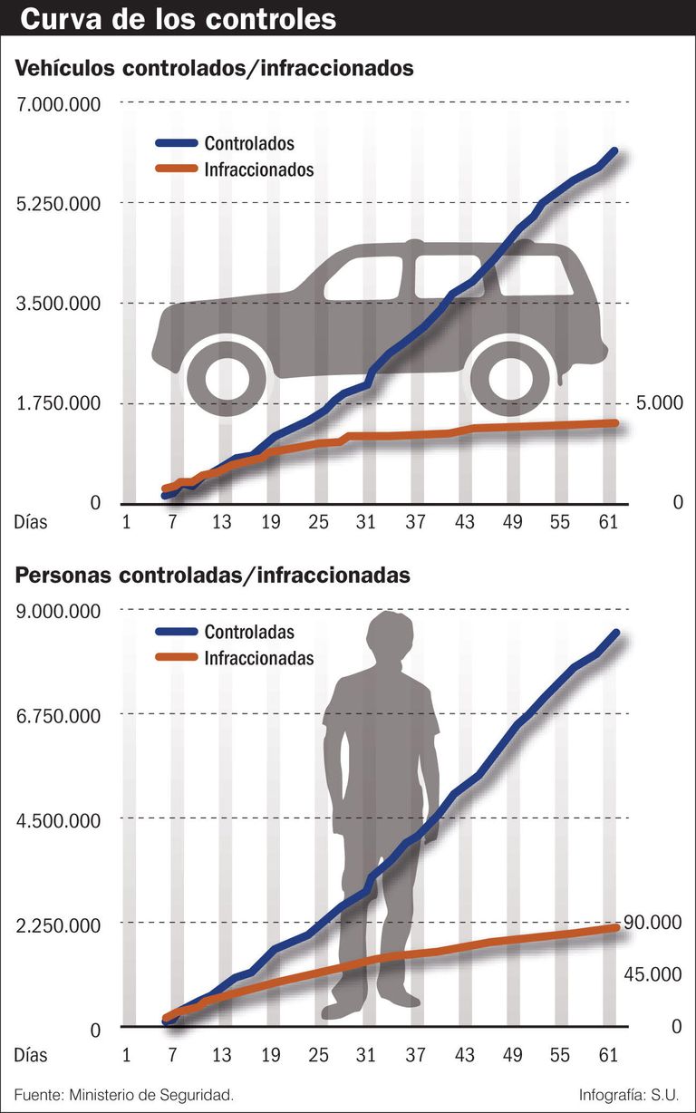 Curva de los controles