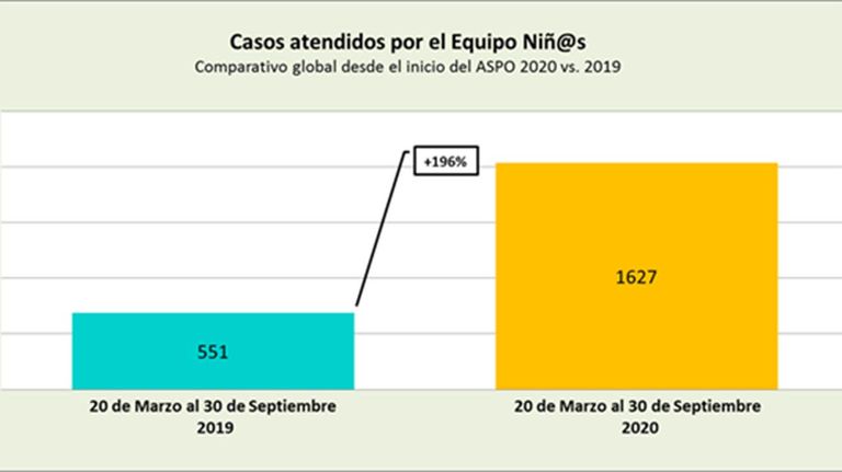 Graficos Las Victimas contra las Violencias 20210129