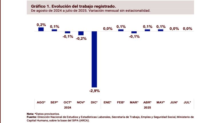 Trabajo registrado 20251015
