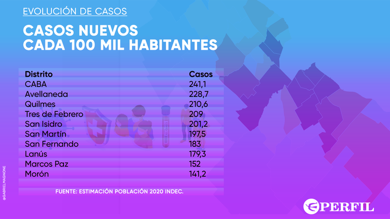 Infografia-20200721