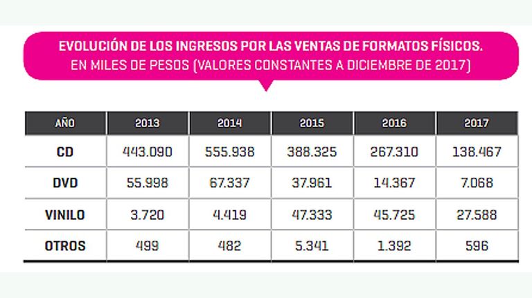El formato físico en caída libre