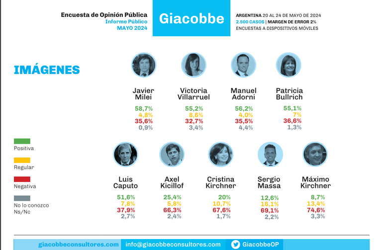 20240601 Encuesta de Jorge Giacobbe