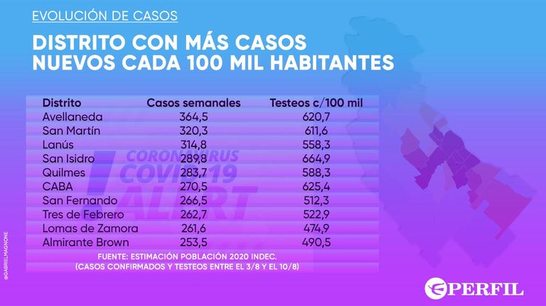 GRAFICOS 20200811