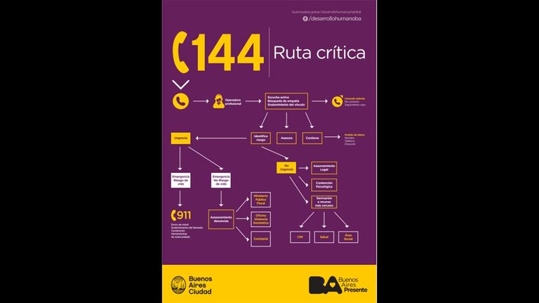  Linea 144 CABA 20200706