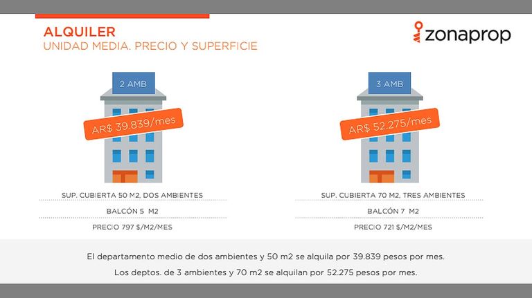 Informe Zonaprop GBA. 20220519