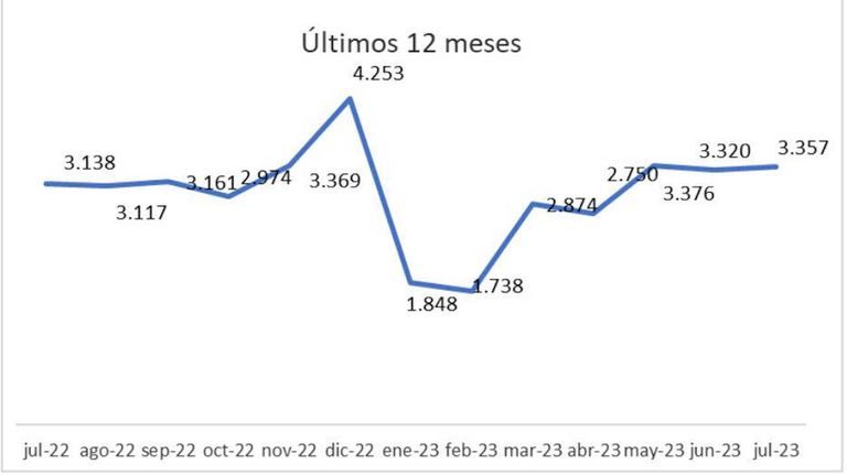 Colegio de escribanos caba 20230824