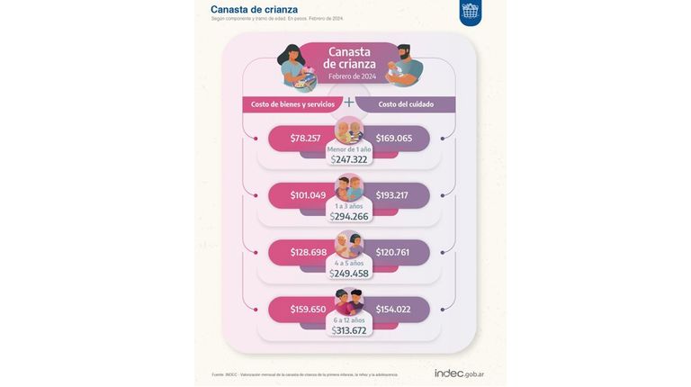 Canasta de crianza