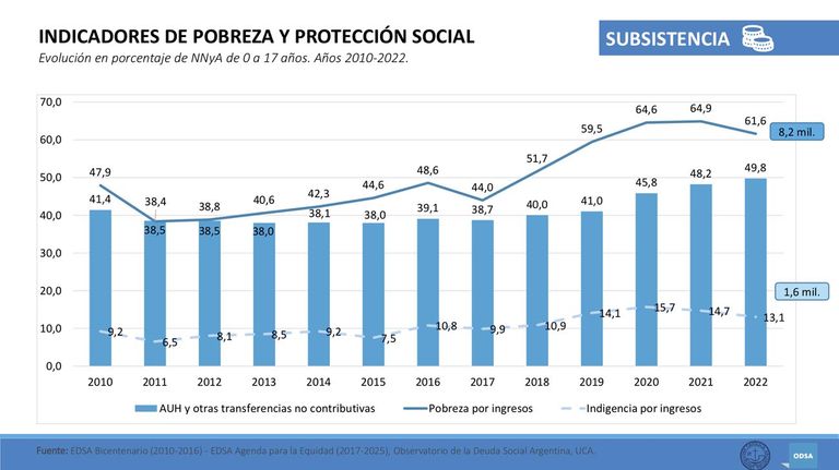Informe de la UCA