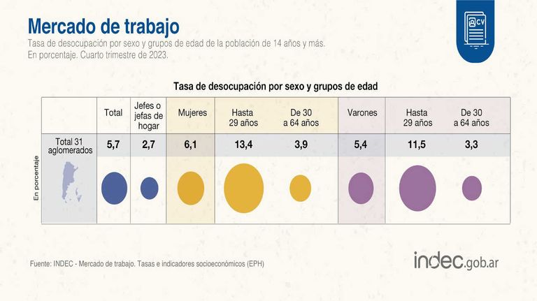 Desempleo en el cuarto trimestre de 2023 20240320