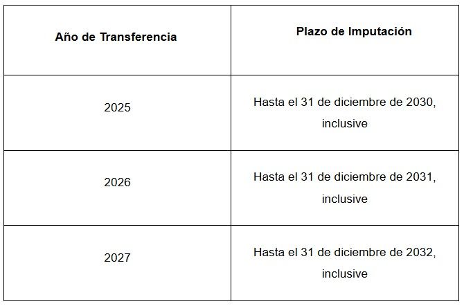 Bopreales para pago de impuestos y deudas aduaneras final.
