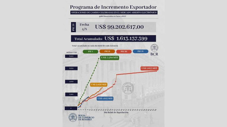 Dólar agro 4 20230804