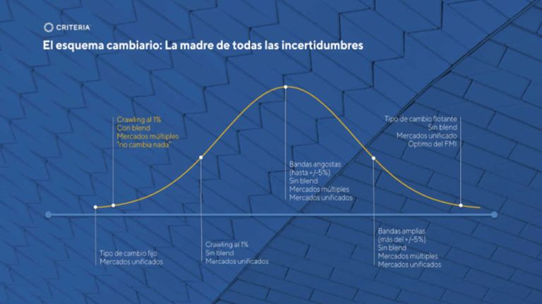 Gráficos reservas, dólar y desenlace 20250409