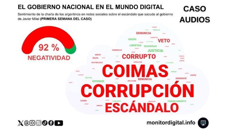 Reputación digital Javier Milei CASO AUDIOS 2 28082025