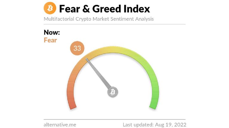 Índice Miedo y Avaricia 19 de agosto BTC 20220819