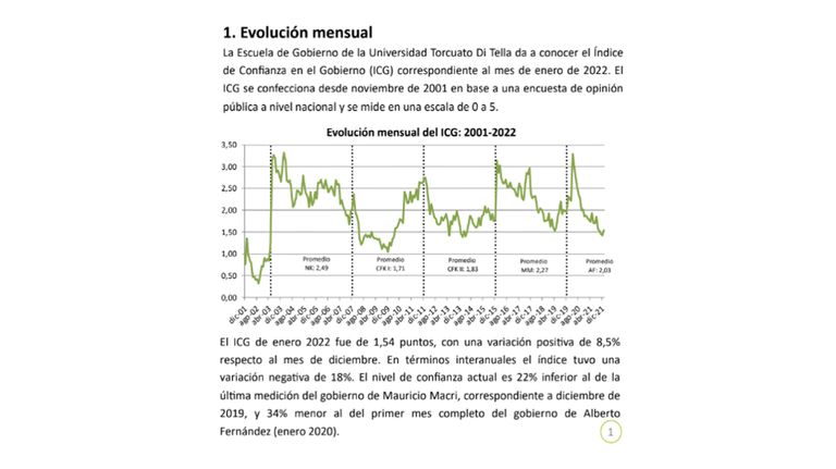 Alberto Fernández Confianza
