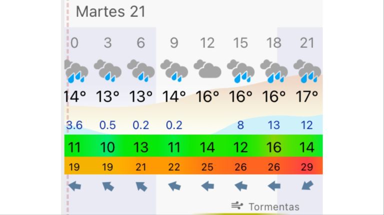 Pronóstico Mar del Plata martes 21 de abril