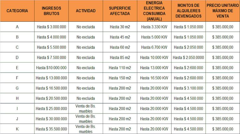 Escalas Monotributo 20240314