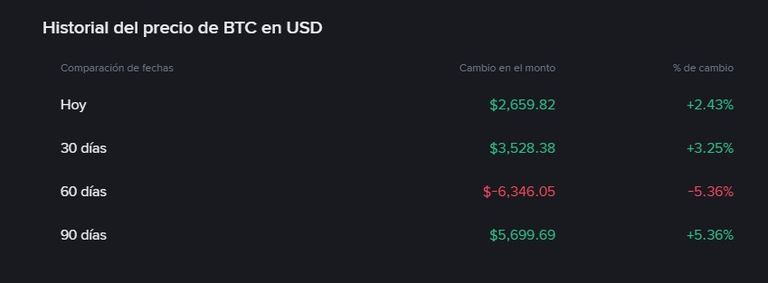 Bitcoin, cotizaciones históricas.