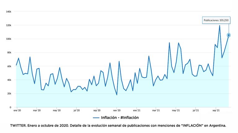 Inflación Encuesta