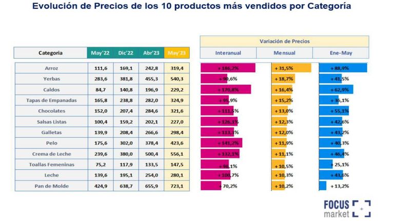Graficos 20230601