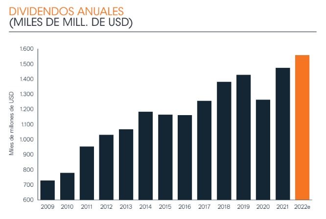 Dólar e inflación.