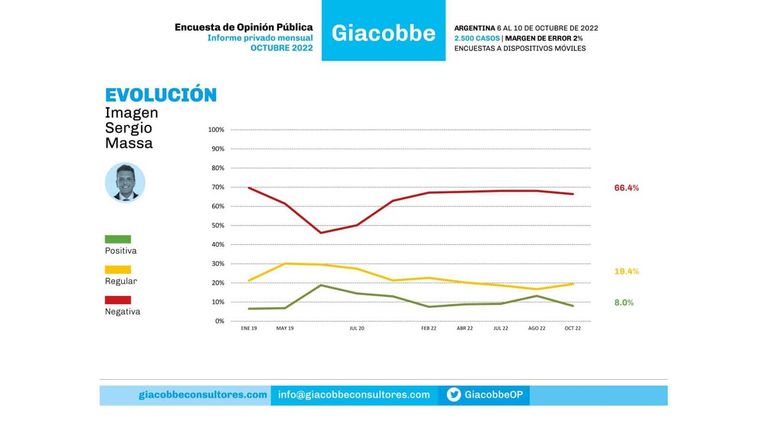 Encuesta de Opinión pública 20221114