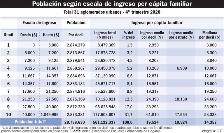 20210410_poblacion_ingreso_capita_familiar_gp_g