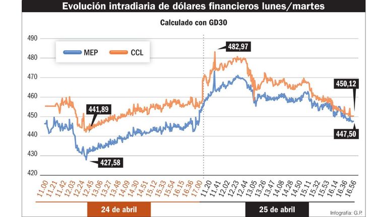Infografia dólares 20230429