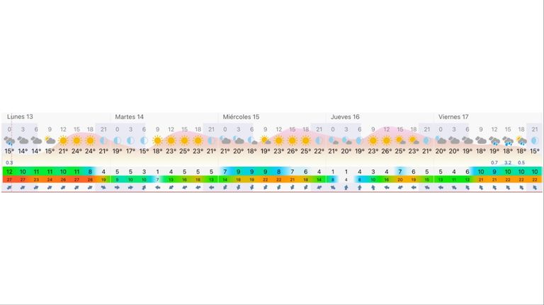 Clima 13 octubre 2025