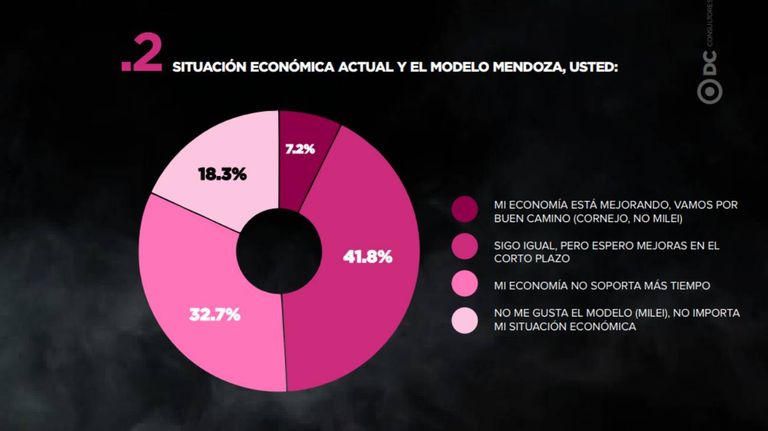 Encuesta Mendoza 29052026
