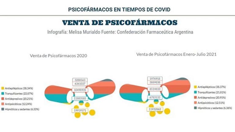psicofármacos 20211006