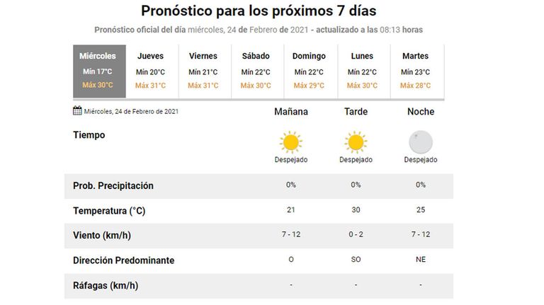 clima 20210224