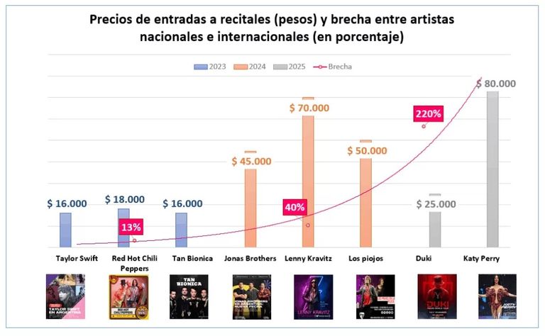 ESPECTÁCULOS
