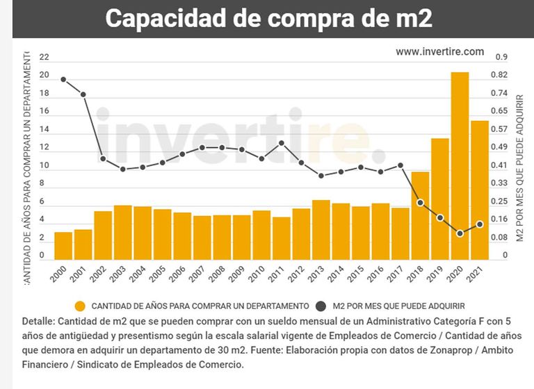 capacidad de compra 20210803