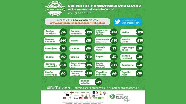 Listado de precios del Mercado Central. 20220114