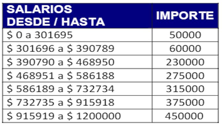 La Bancaria 20230317