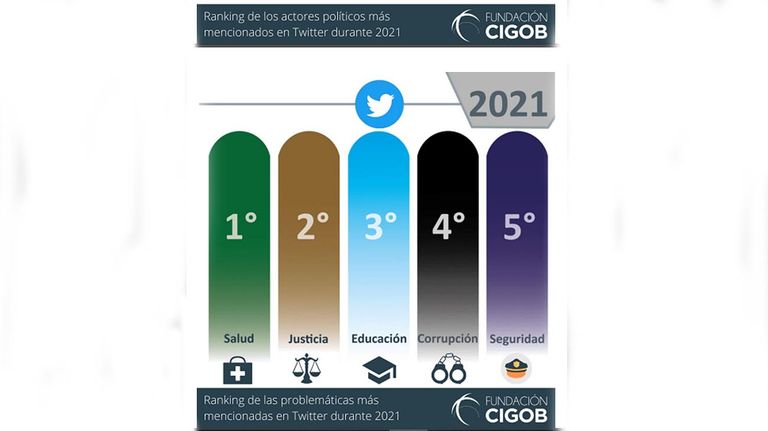 Graficos Fundacion Gigob 20211231