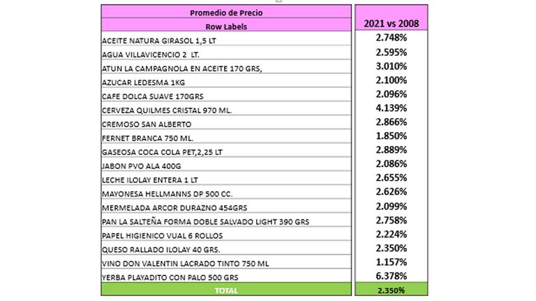 Inflación 2008/2021 20210225