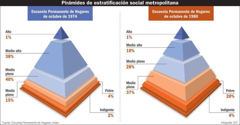 20221210_dictadura_estratificacion_social_gp_g