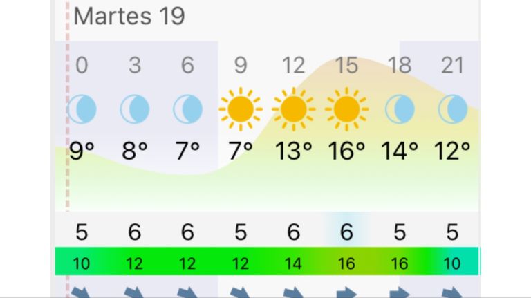 Pronóstico Buenos Aires martes 19 de mayo