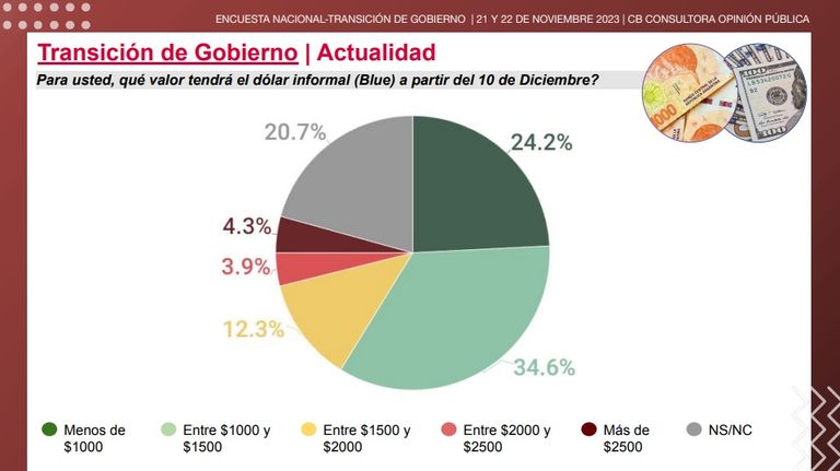 ENCUESTA