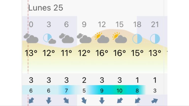 Pronóstico Buenos Aires lunes 25 de mayo