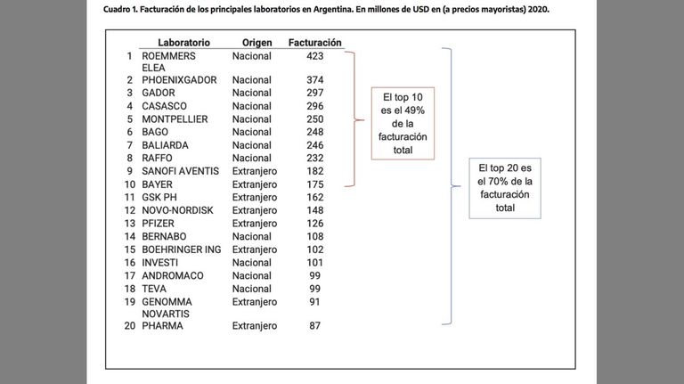 Informe sobre medicamentos 20211110