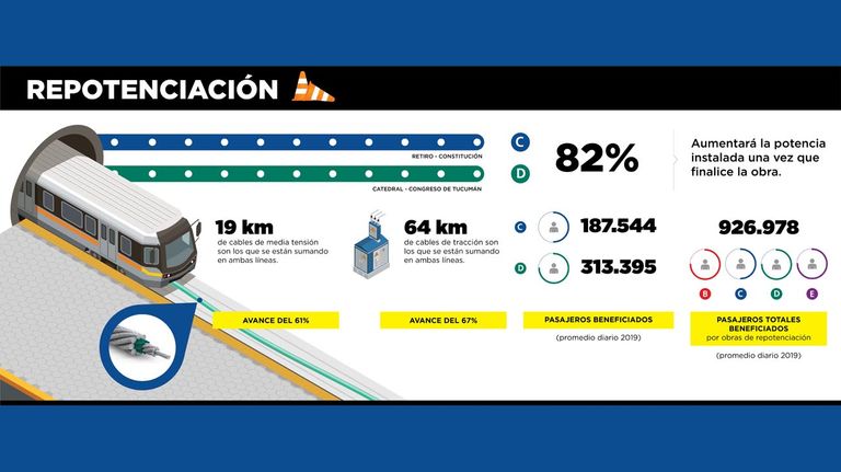 Repotenciacion del subte 20210721