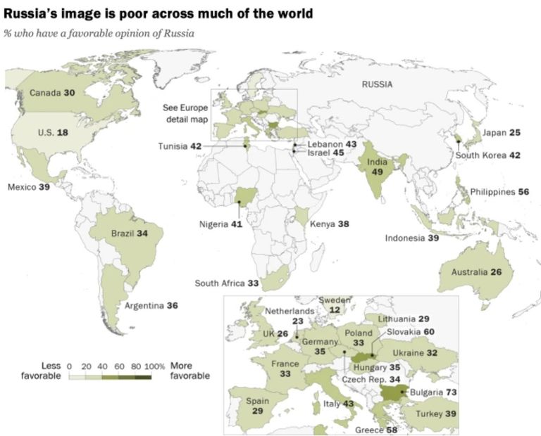 Pew_Russia_20200207