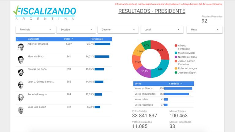 Fiscalizando, la app para fiscales de partidos.