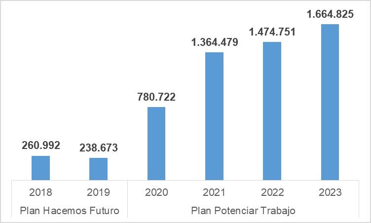 GRÁFICO